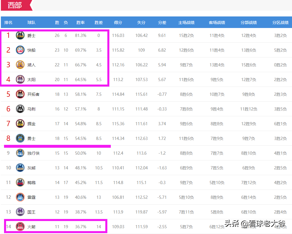 雷速官网下载-杭州绿城遭遇四连败，陷入保级危机