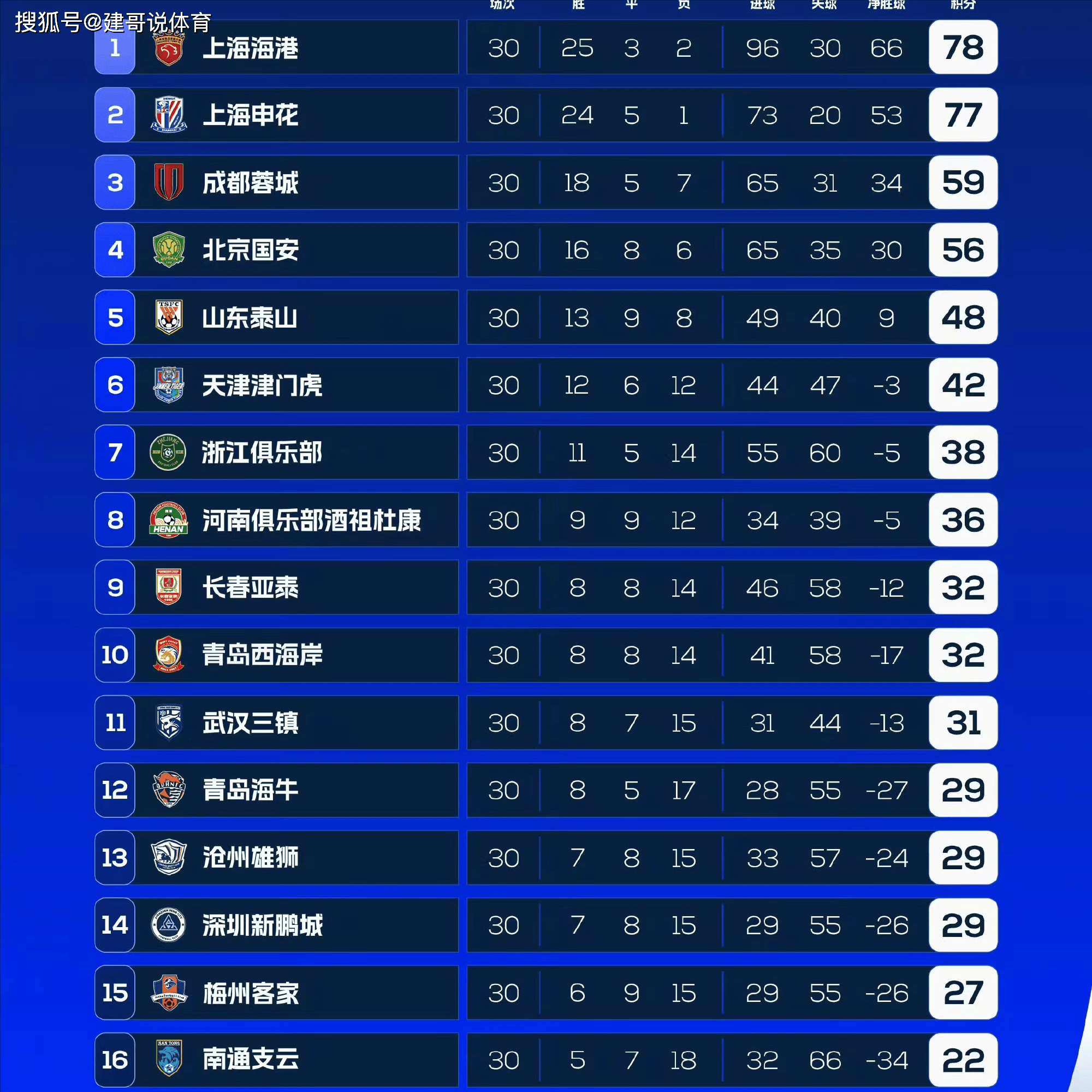 中超联赛情势不断演变，球队斗志昂扬争雄激烈!