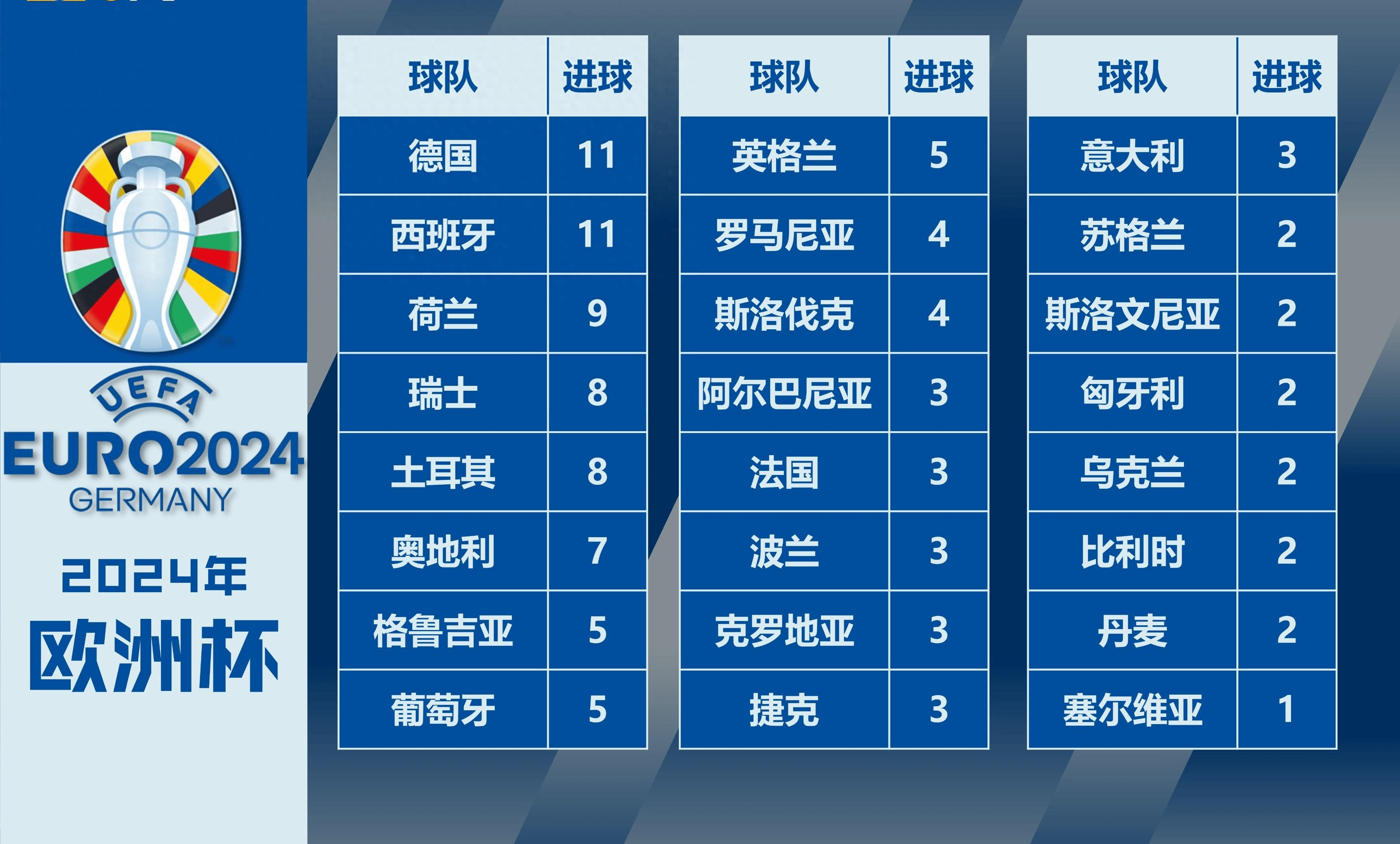 雷速官网-欧洲杯对手实力分析，不容小觑